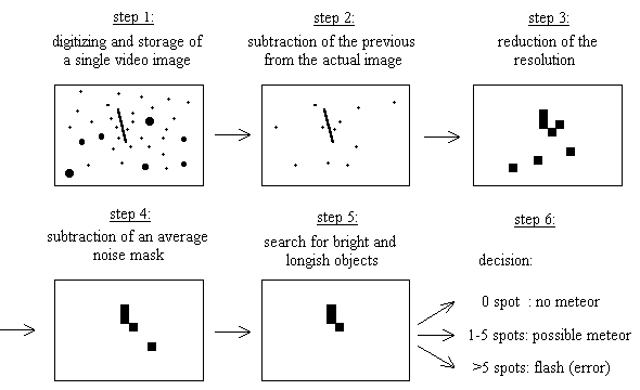 [Figure 2]