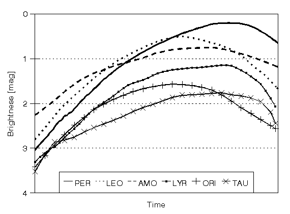 [Figure 11]