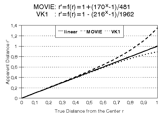 [Figure 13]