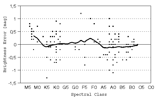 [Figure 8]