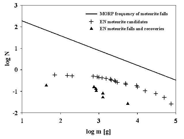 [Figure 5]