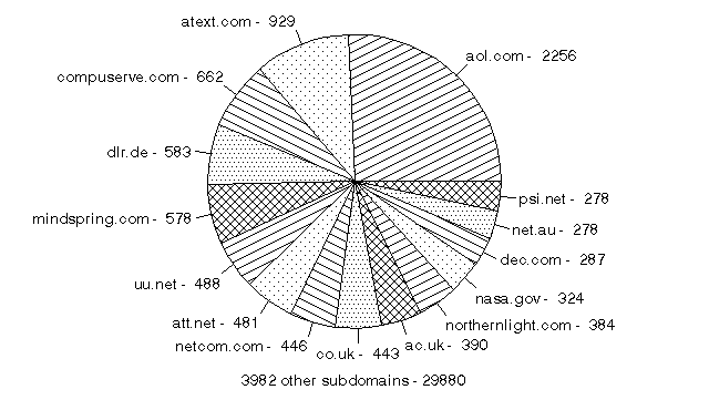 [Figure 2]