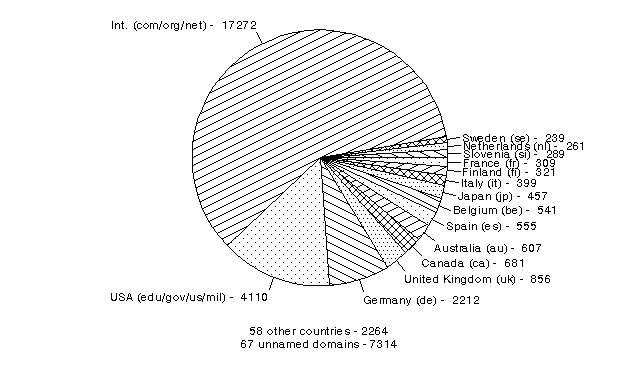 [Figure 3]