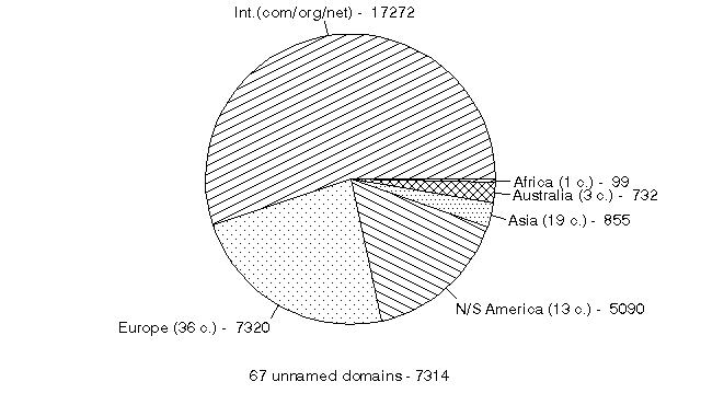 [Figure 5]