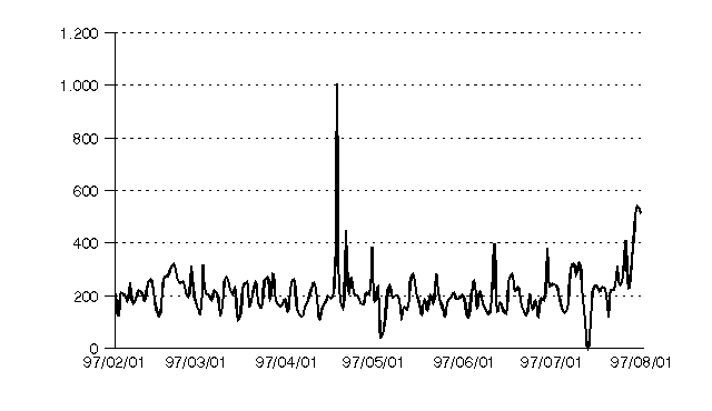 [Figure 8]