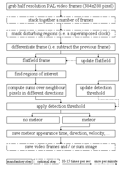 [Figure 1]