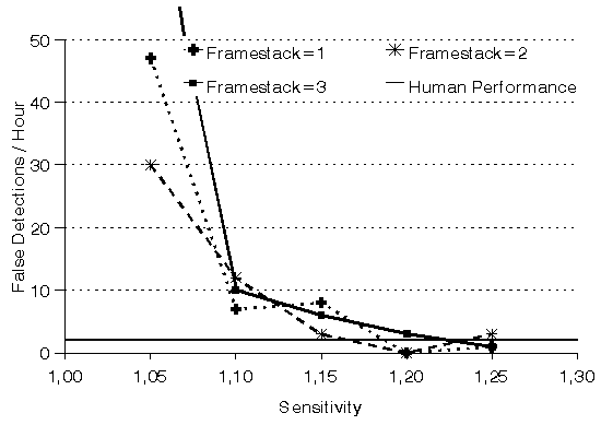 [Figure 3]