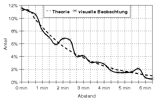 [Abbildung 8a]