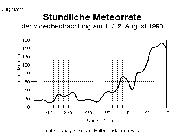 [Abbildung 1]