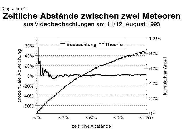 [Abbildung 4]