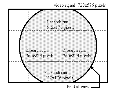 [Figure 4]