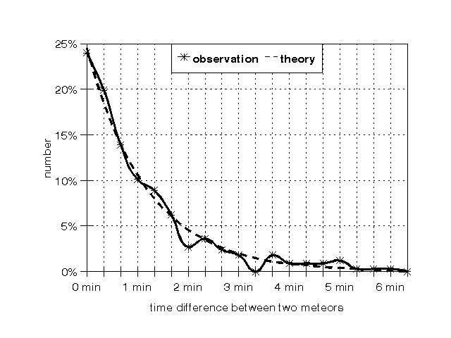 [Figure 8]