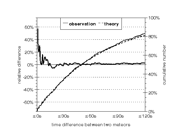 [Figure 9]